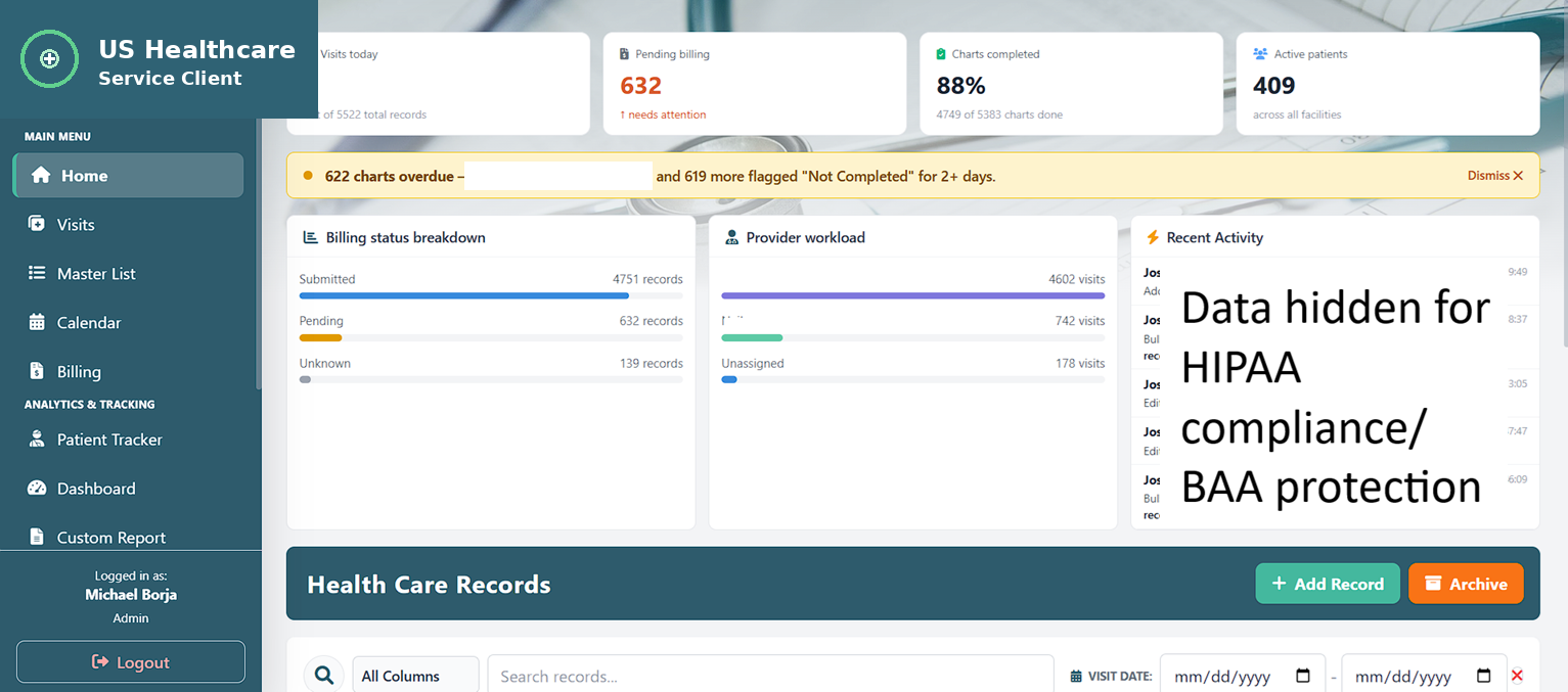 Sanitized production dashboard from the healthcare workflow application.