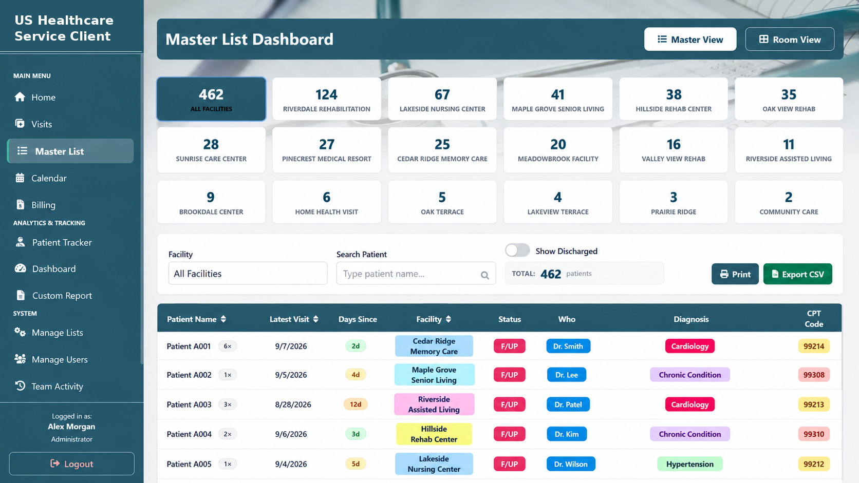 Sanitized master list dashboard showing anonymized facility census cards, search controls, and latest patient visit information.