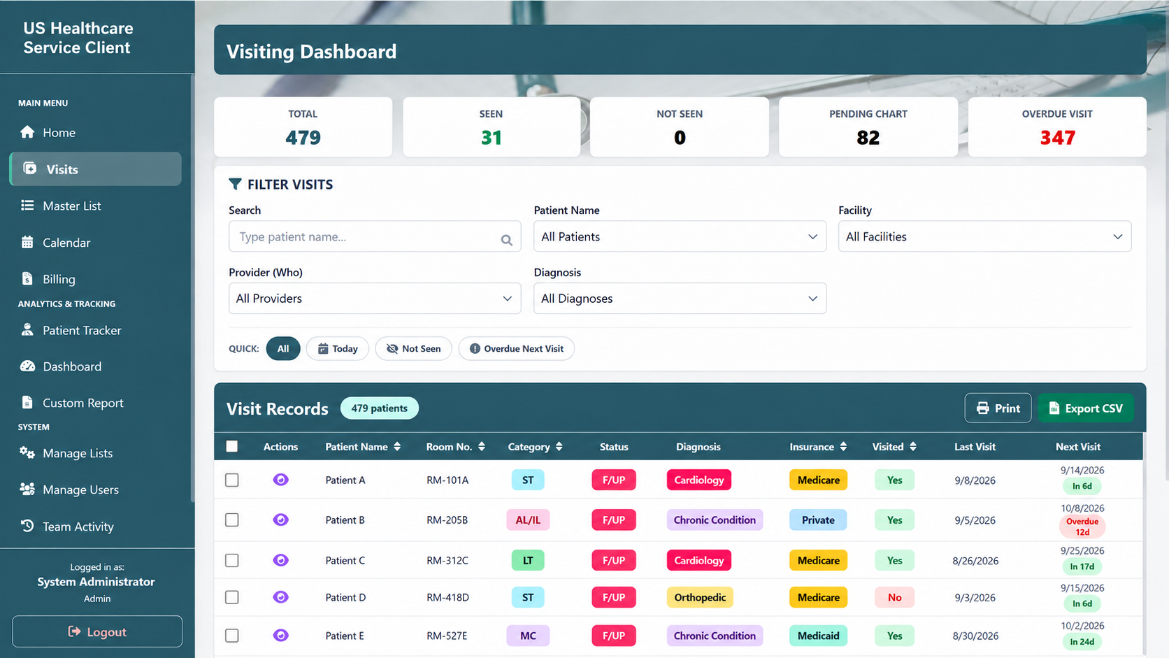 Sanitized visiting dashboard showing visit metrics, filters, anonymized patient rows, status, diagnosis, insurance, and next-visit information.